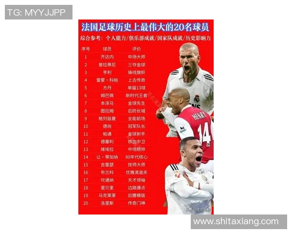 全球现役足球明星排行榜前100名揭晓谁将成为足坛新传奇